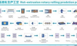 大哥爆料啤酒制作视频大全