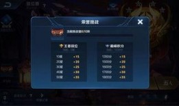 王者21赛季最新爆料吧,新英雄登场，战局风云再起！