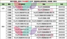 中山三角新闻爆料号码,揭秘事件背后真相